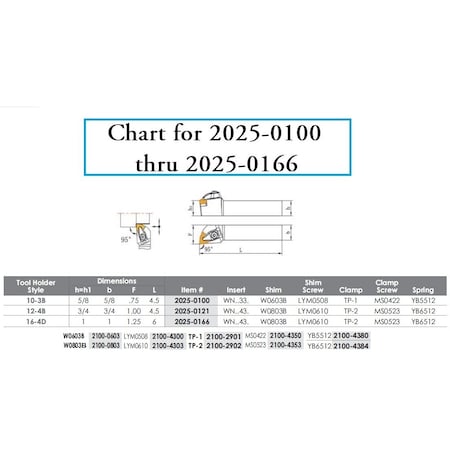 H & H Industrial Products MWLNR 16-4D Turning Tool Holder - New Rigid Clamp Design 2025-0166